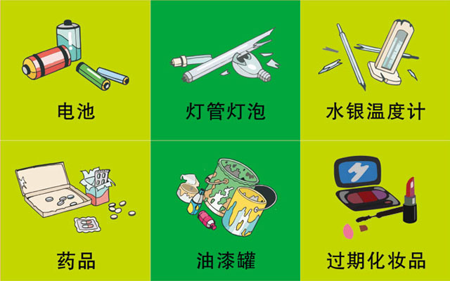 垃圾桶圖標(biāo)及分類(lèi)標(biāo)識(shí)有哪些？